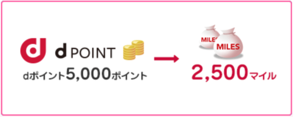 dpointからJALマイル
