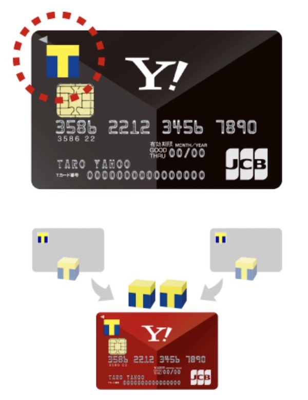 yahoo!JapanカードはTポイントカード内蔵