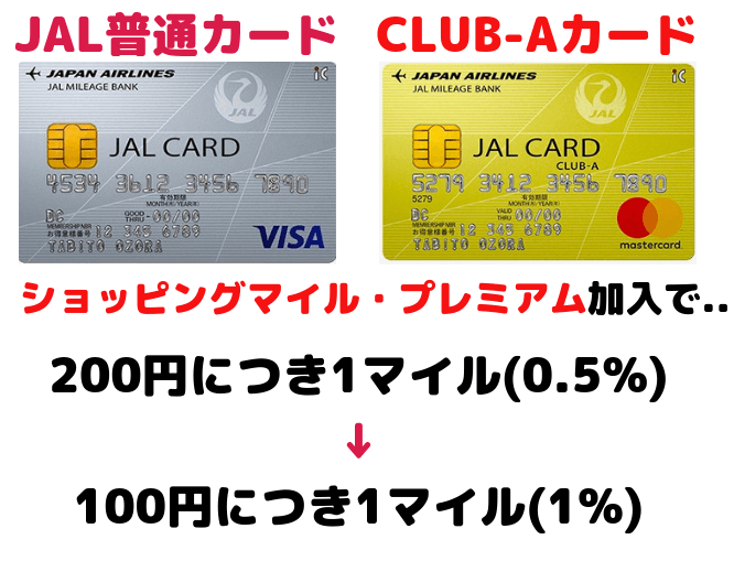 JAL普通カードとクラブaがショッピングマイルプレミアムに加入できる