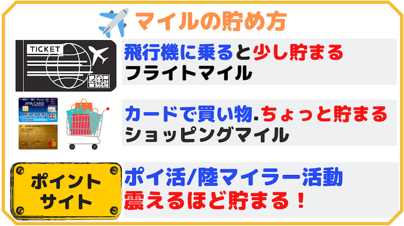マイルの貯め方は3通り