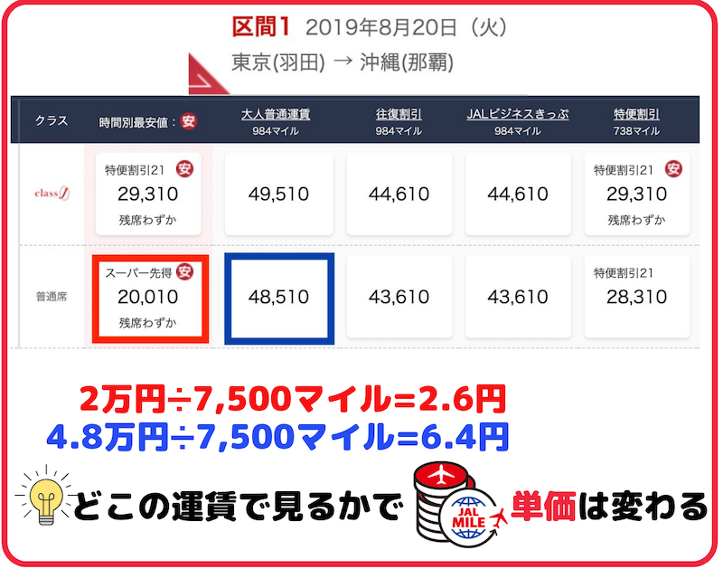 JAL酷さに特典航空券 羽田-沖縄のマイル単価計算