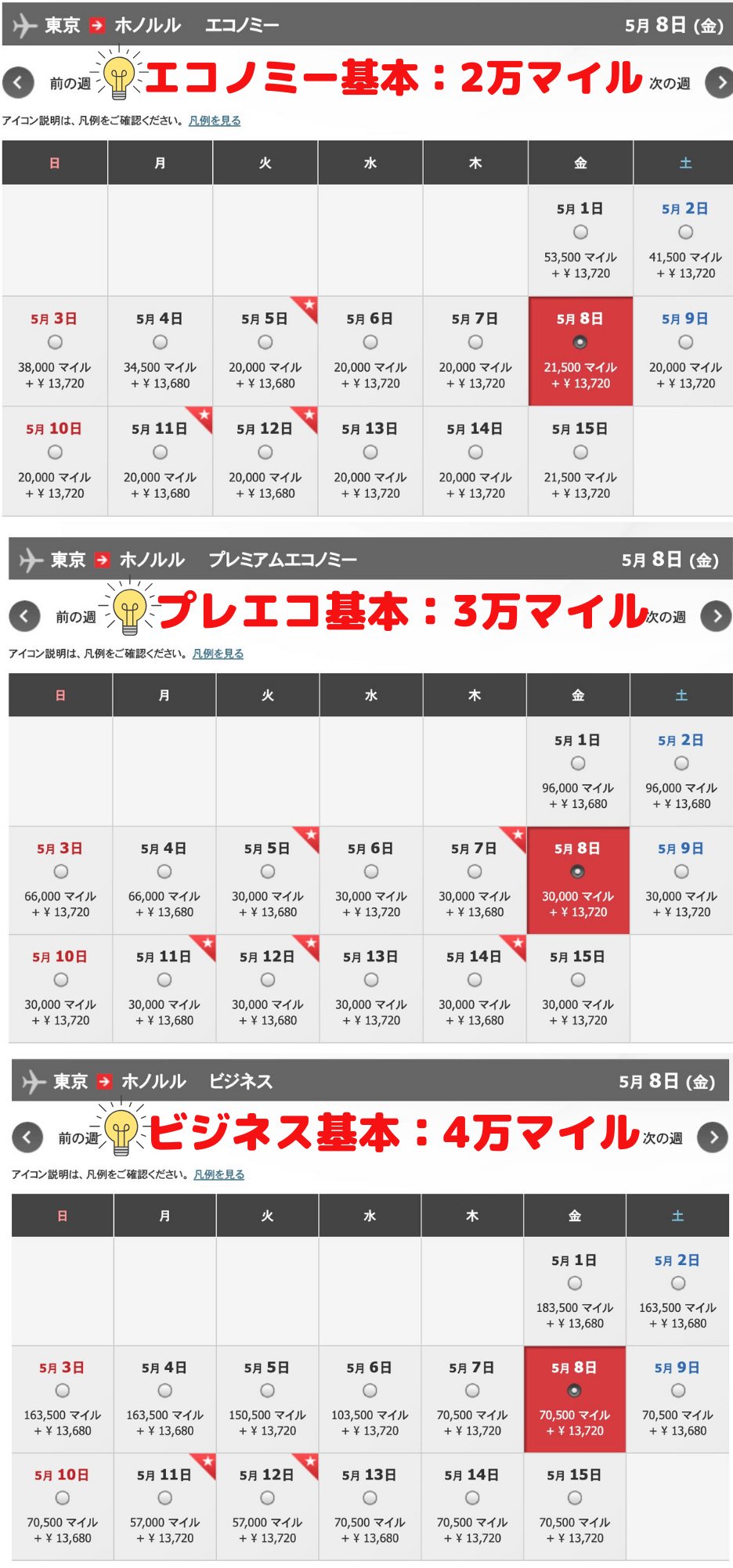 JAL特典航空券クラス別の比較マイル数