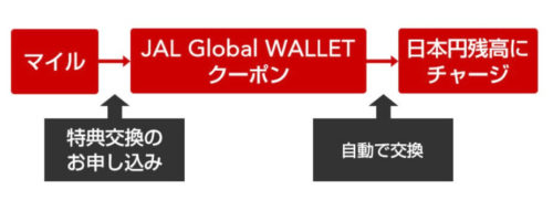 オンカジは違法なのか | デビットカード対応のオンカジ オンカジは違法なのか | デビットカード対応のオンカジ