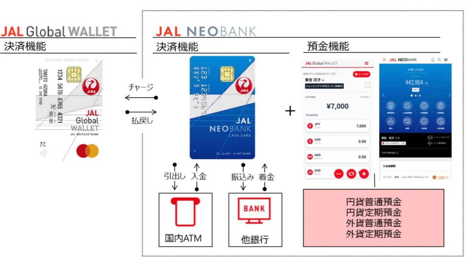 JAL NEOBANKはJGWの使い方用途