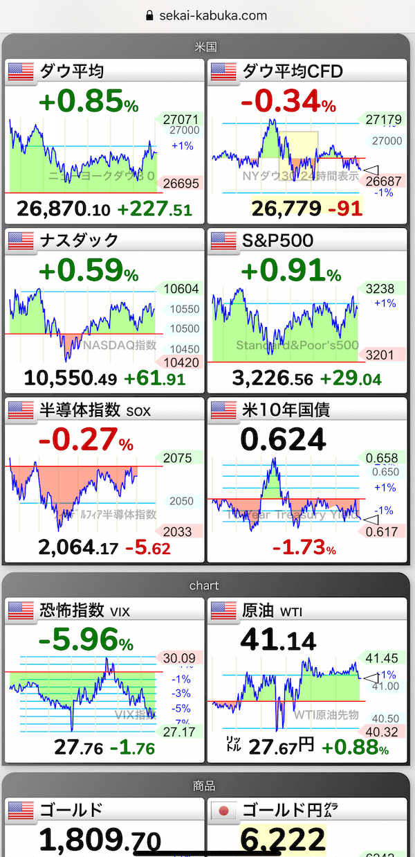 世界の株価スマートフォン