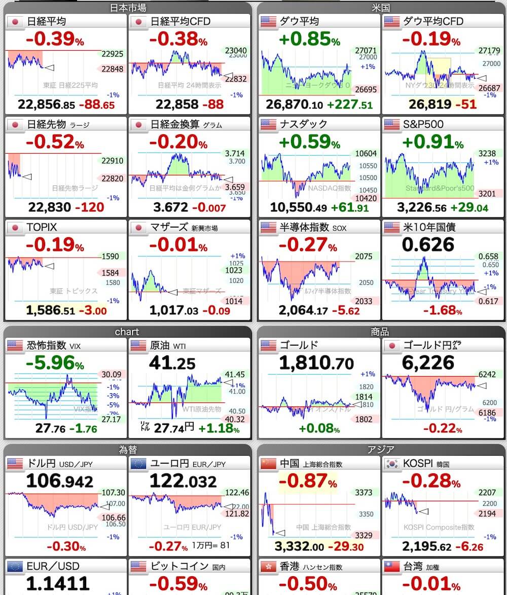 世界の株価