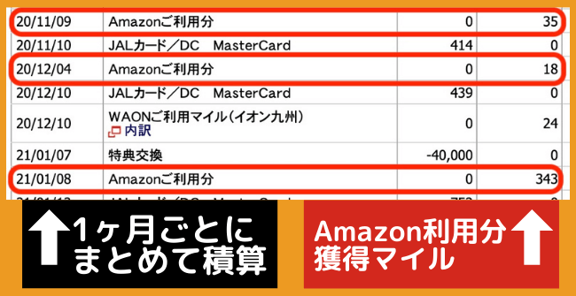Amazon利用分で獲得したJALマイル