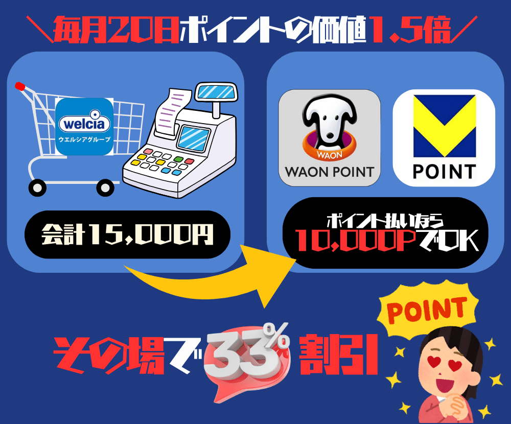 ウェル活WAON POINT Vポイント