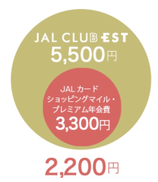 JAL CLUB EST年会費ーショッピングマイルプレミアム年会費