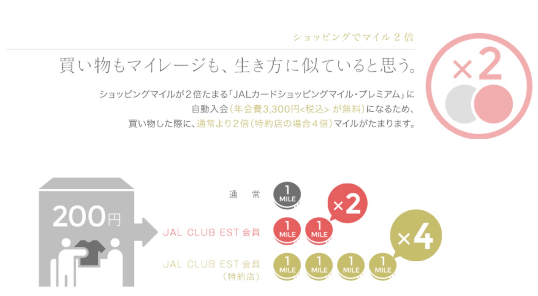 JAL CLUB ESTショッピングマイル・プレミアム