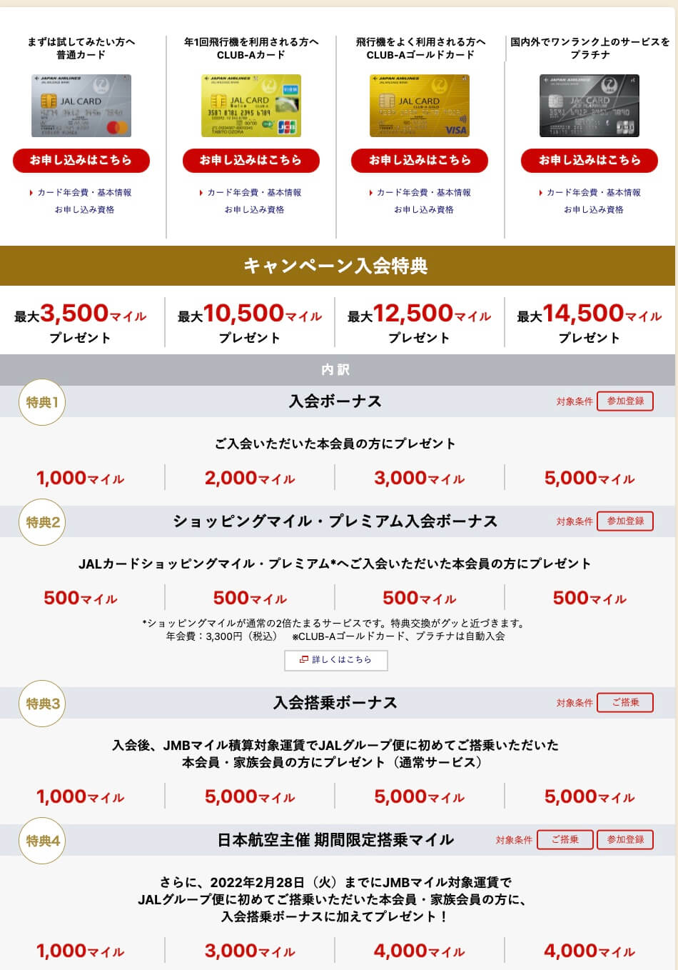 2021/10月JALカード入会キャンペーン4種類
