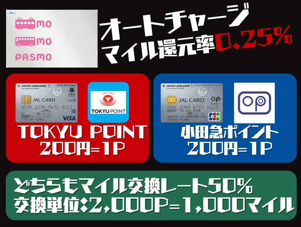 JALカードPASMOオートチャージのマイル還元率