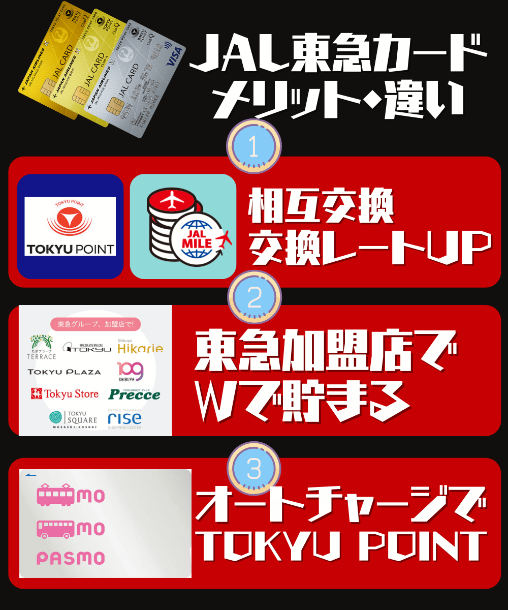JALカードTOKYU POINT ClubQのメリット・違い