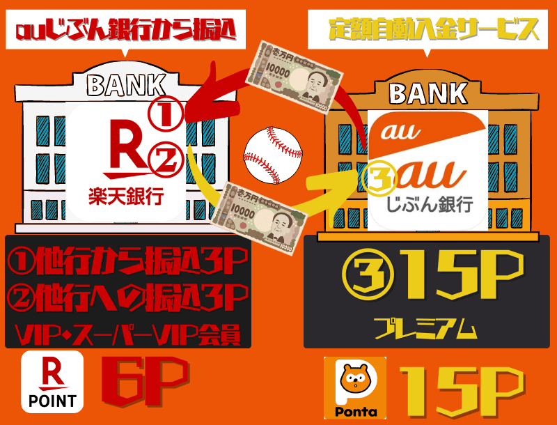 auじぶん銀行定額自動入金サービス6/24