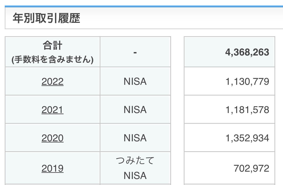 楽天証券NISA口座と一般NISA口座
