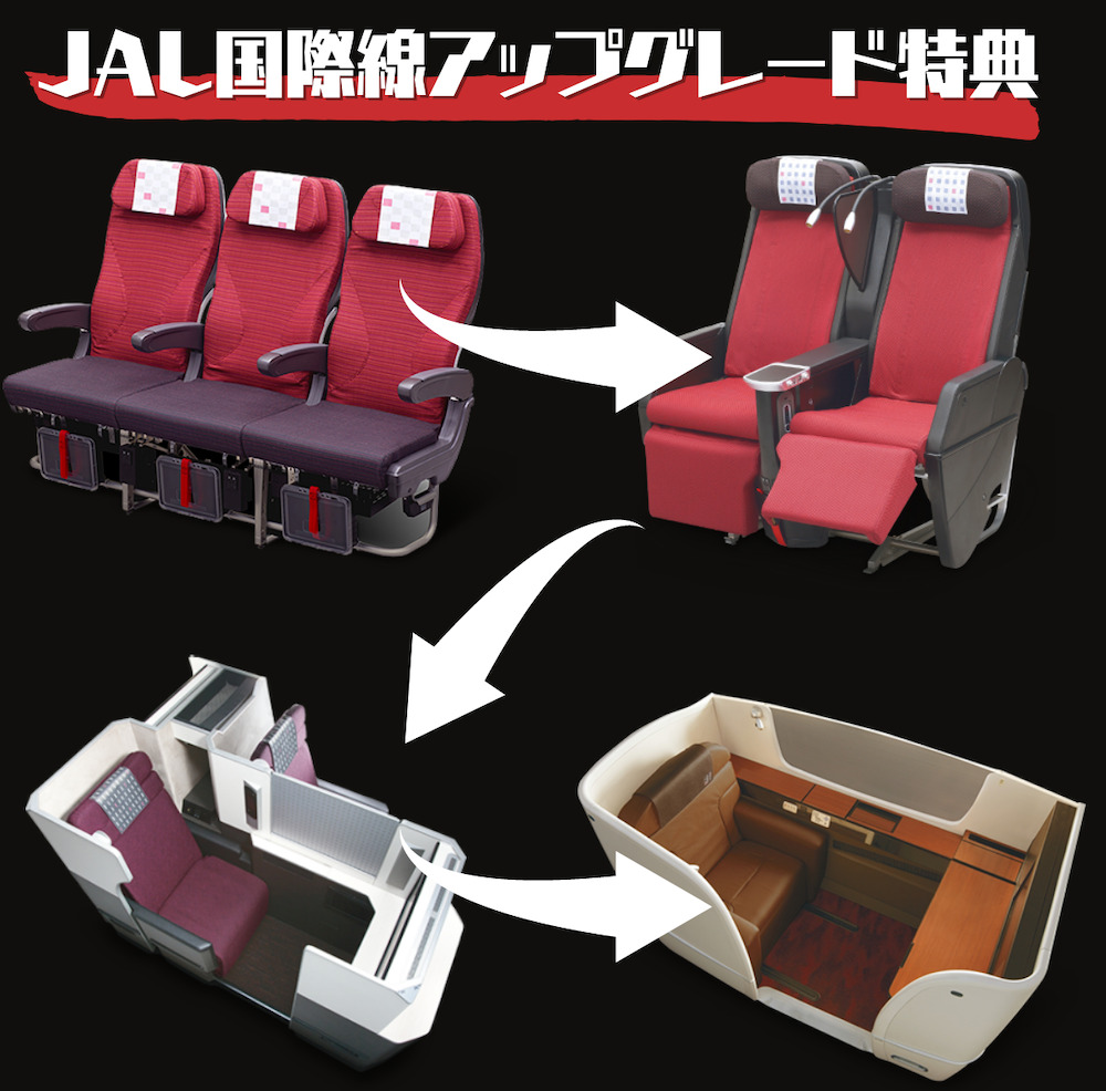 JAL国際線アップグレード特典