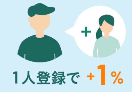 三井住友カードの家族ポイント1人登録で+1%還元アップ