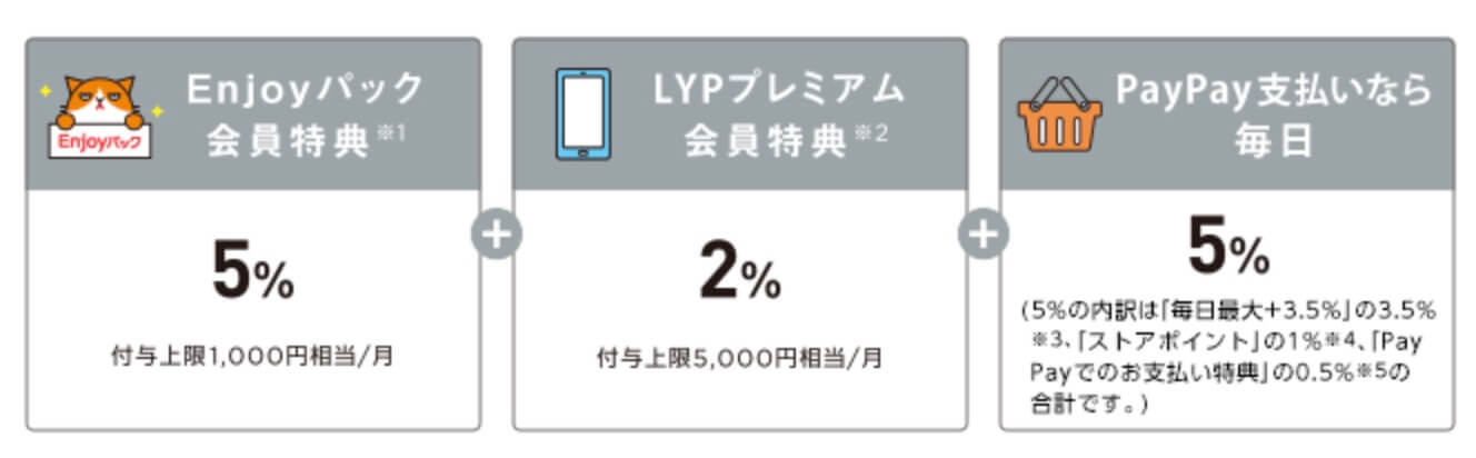 PayPayポイント12%還元