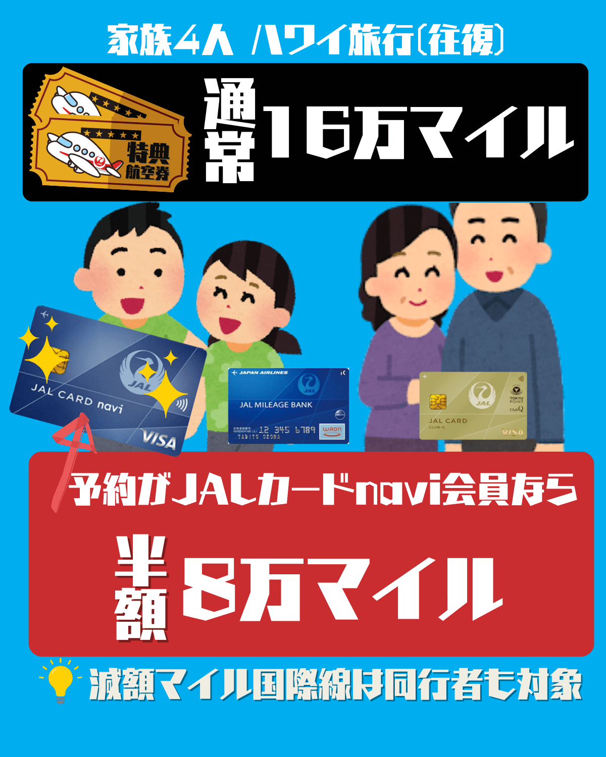 JALカードnavi会員減額マイルキャンペーン/同行者も対象