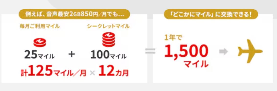 JALモバイル特典.どこかにマイル