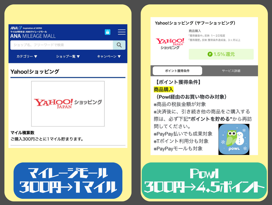 Yahoo!ショッピングANAマイレージモールとポイントサイト比較