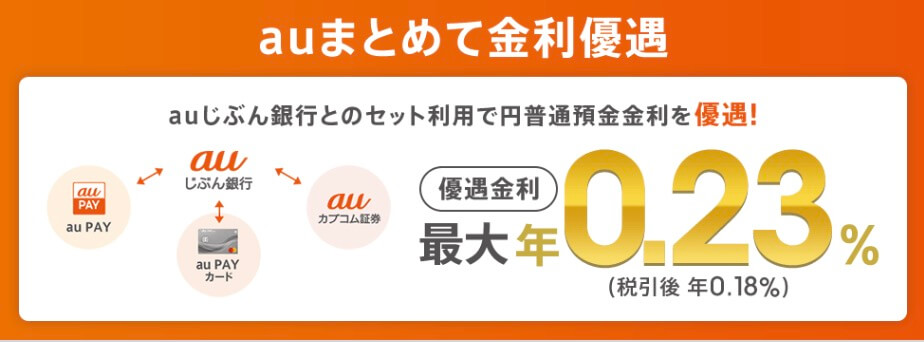 auまとめて金利優遇0.23%