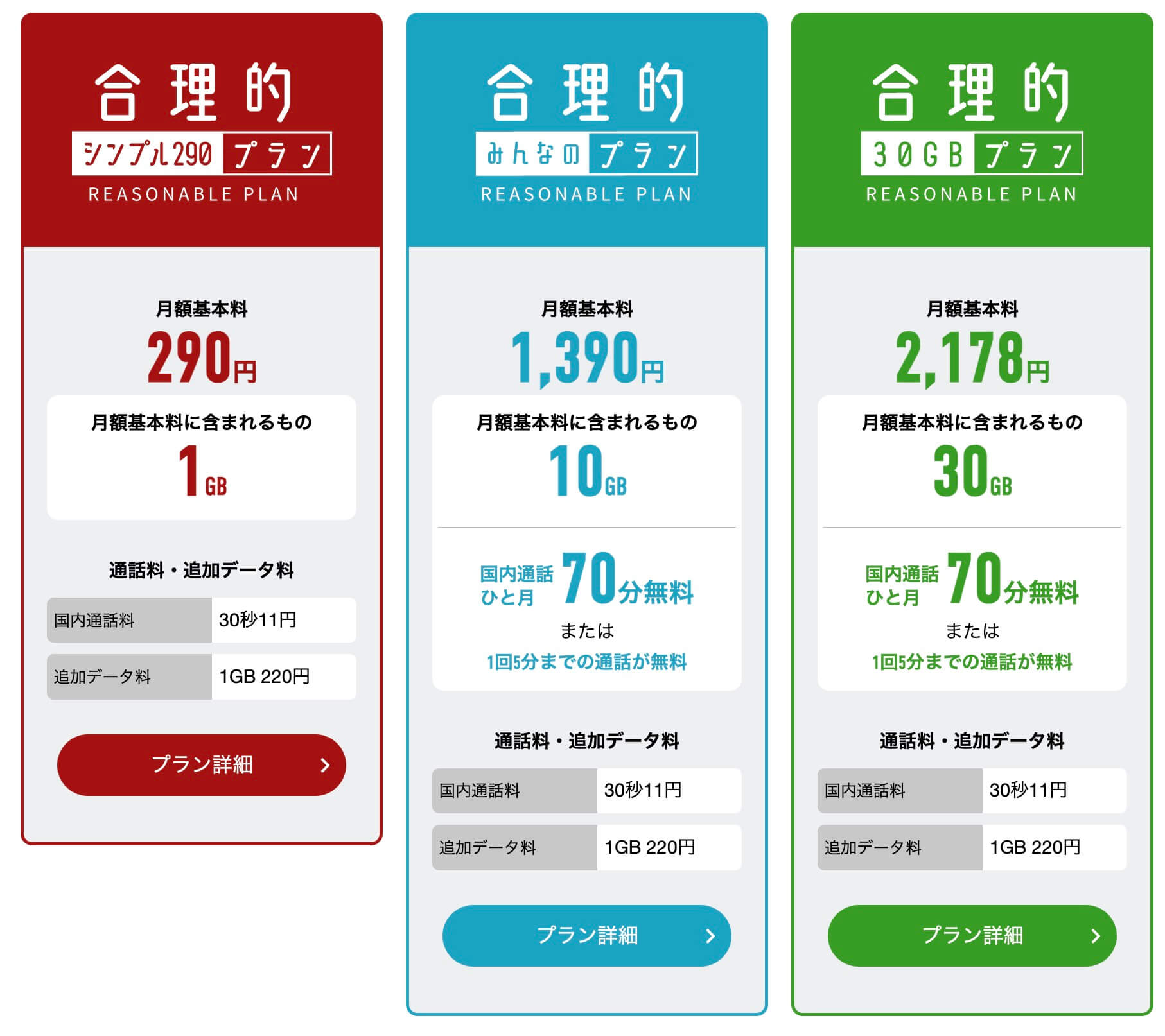 日本通信SIM3つの合理的プラン