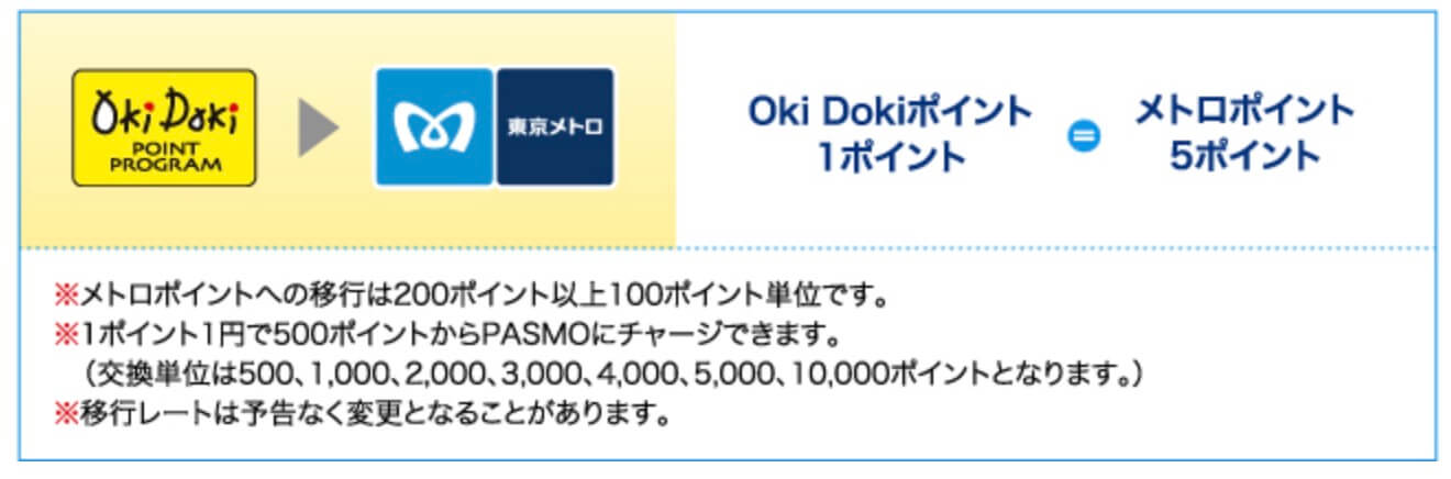 okidokiポイントからメトロポイントに交換