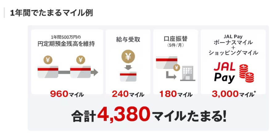 JALNEOBANKマイルが貯まる取引