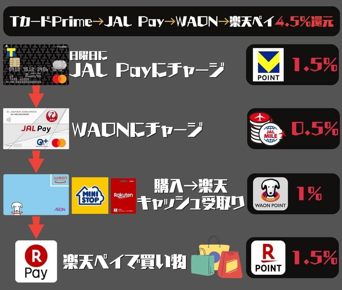 JAL Payルート楽天ペイ