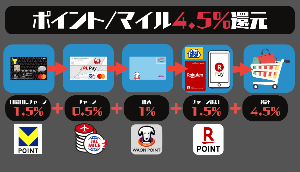 JAL Payルート/4.5%