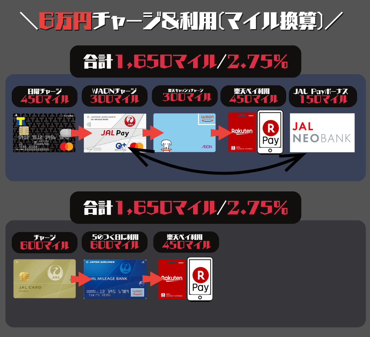 JMB WAONとJAL Pay(楽天ペイ)を比較