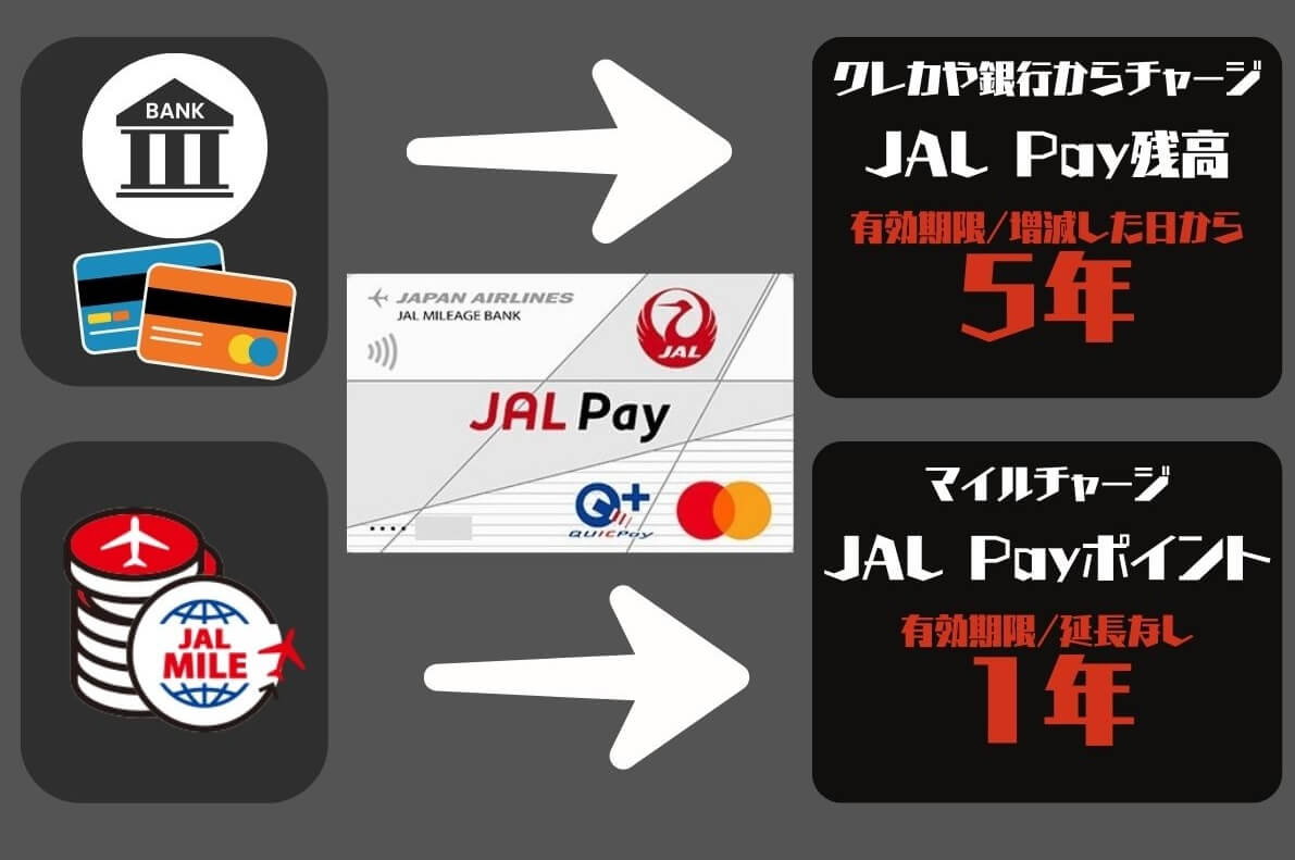 JALPay残高/JAL PAYポイントの有効期限