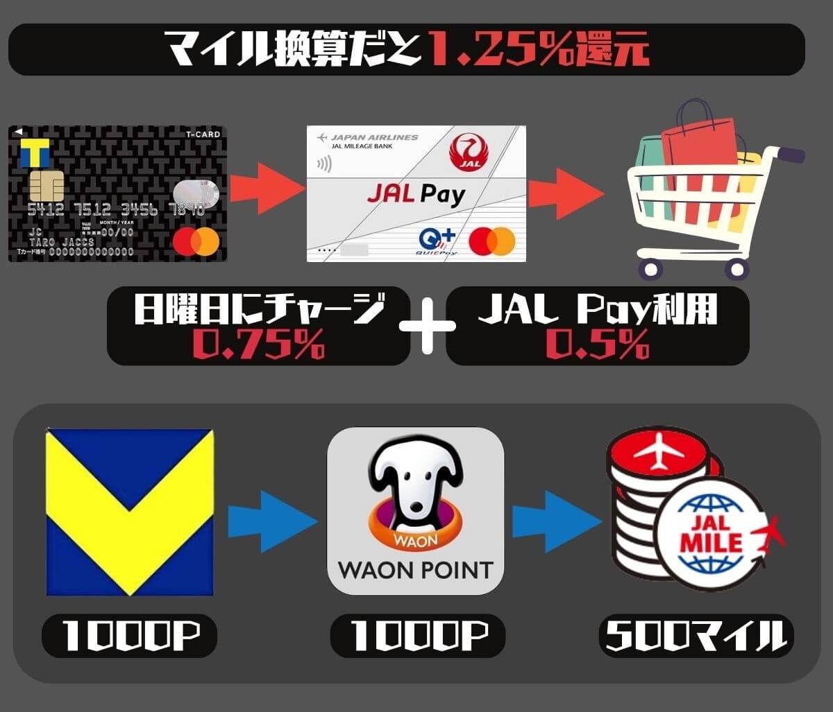 JAL Pay Vポイントマイル換算