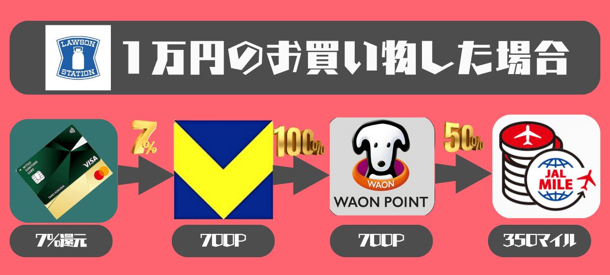 コンビニローソンでJALマイルを貯める支払方法