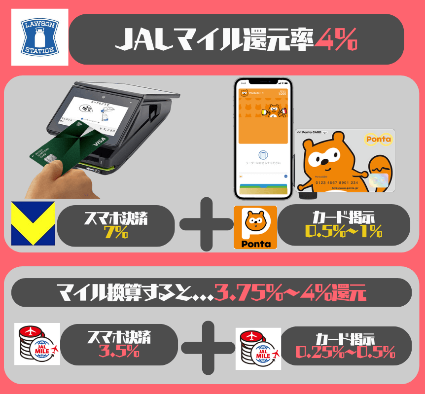 コンビニローソンでJALマイルを貯める支払方法②