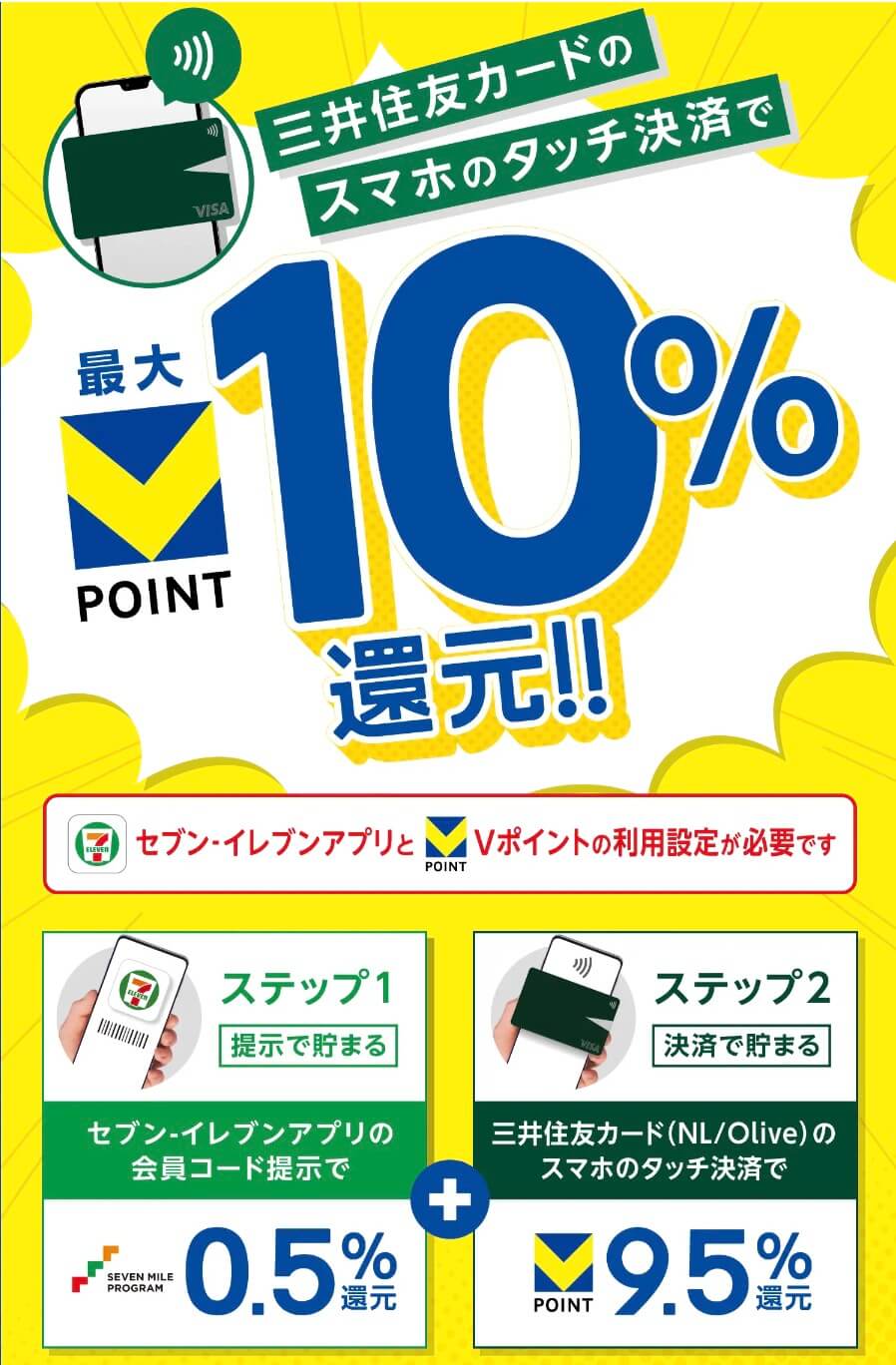 三井住友カードセブンイレブンで10%還元