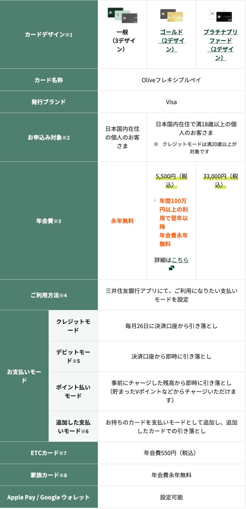 オリーブフレキシブルペイ基本情報