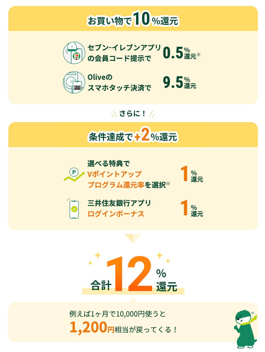 オリーブセブンイレブンで12%還元