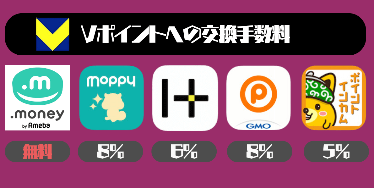 Vポイント交換手数料比較
