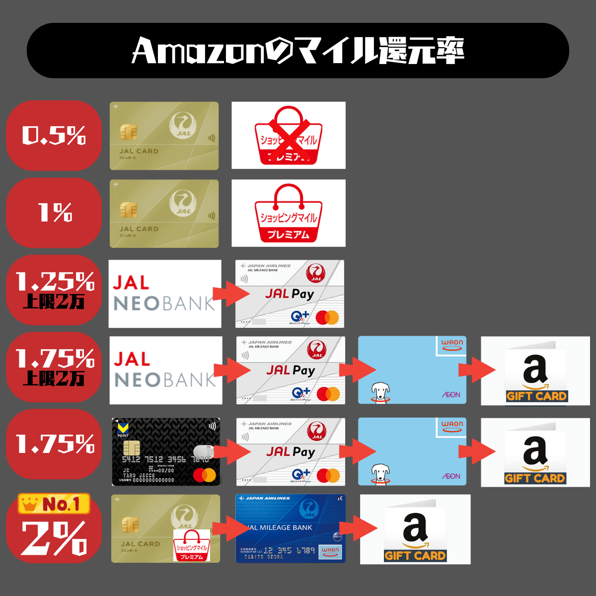 AmazonのJALマイル還元率まとめ