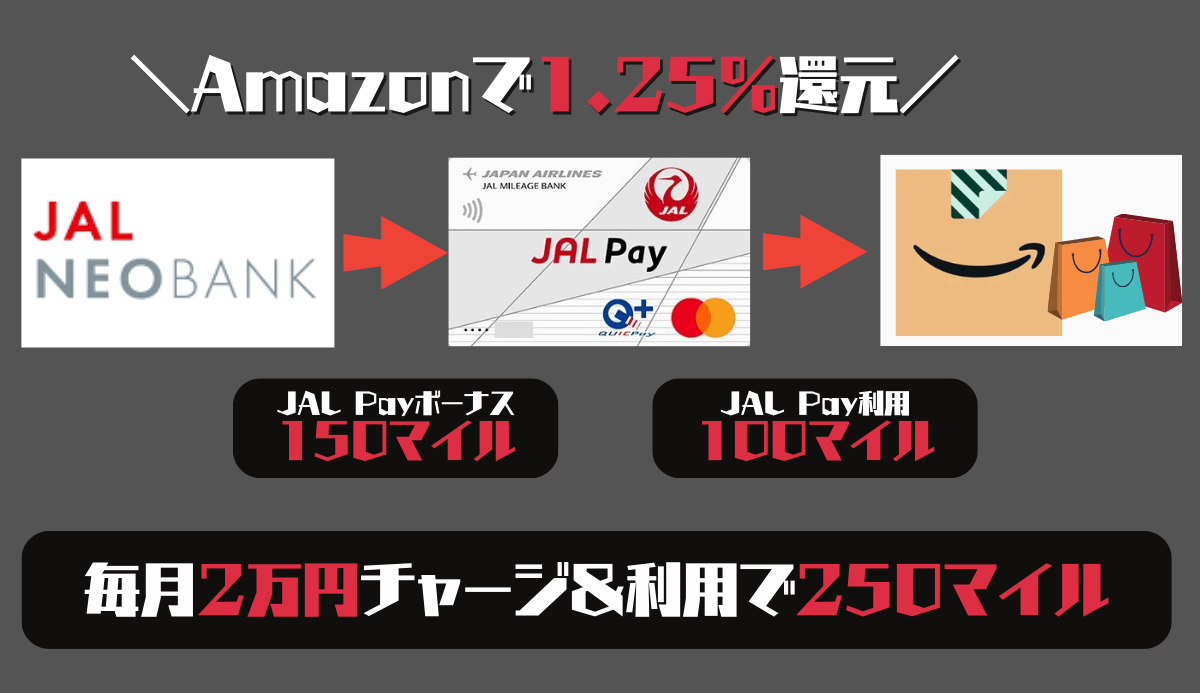 JAL Pay活用でAmazonでマイル1.25%還元