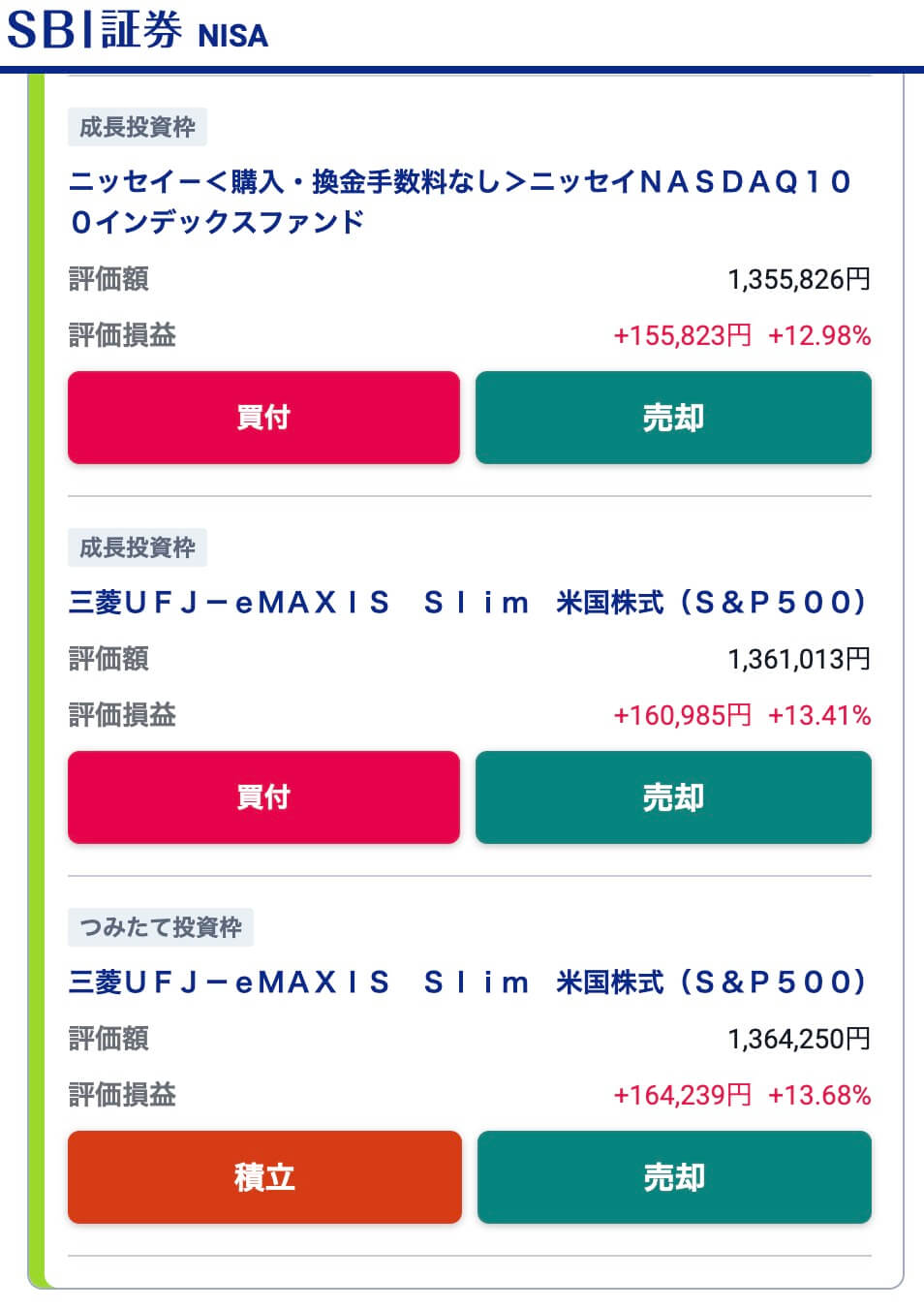 sbi証券NISAS&P500成績