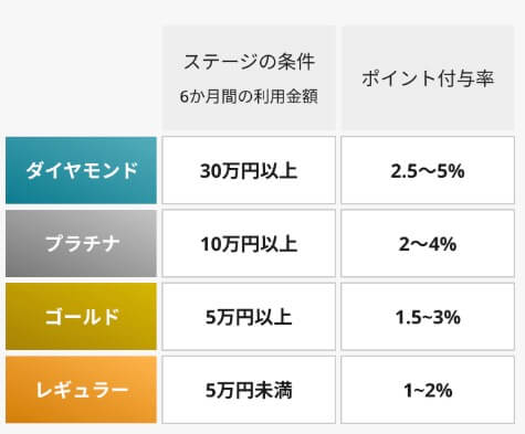 一休.comダイアモンド会員