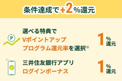 三井住友銀行ログイン&選べる特典