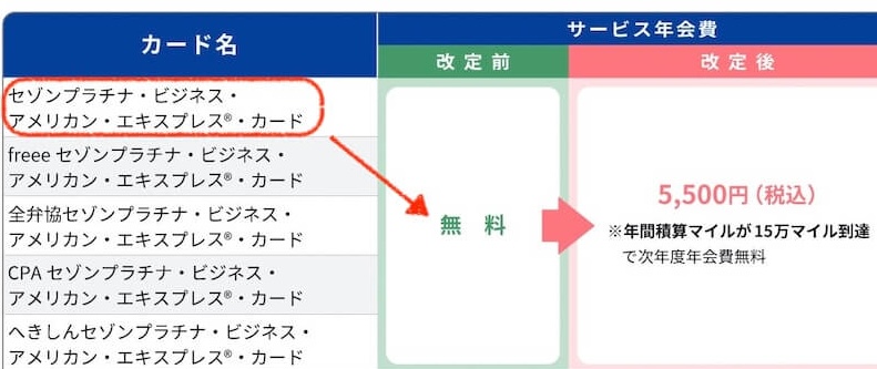 セゾンプラチナビジネスアメックスのセゾンマイルクラブの年会費