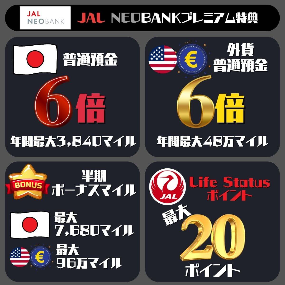 JAL NEOBANKプレミアムの特典まとめ