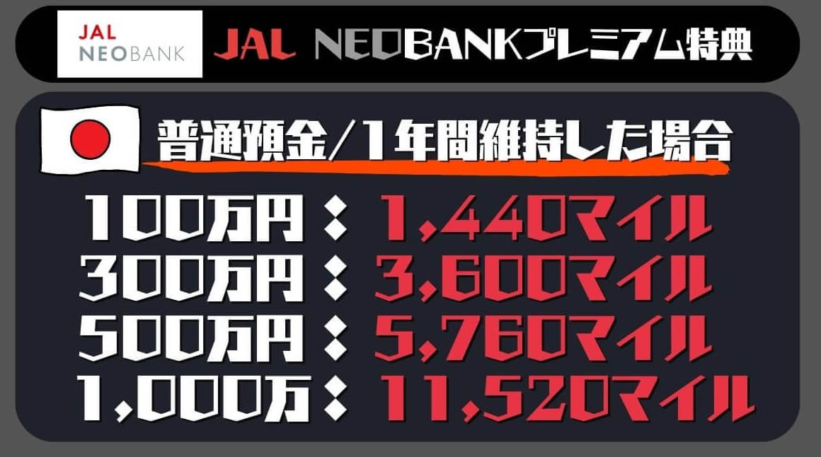 JAL NEOBANKプレミアム特典/円普通預金