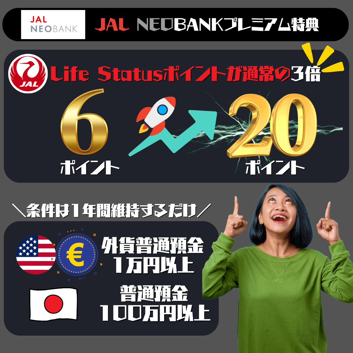 JAL NEOBANKプレミアム特典/ライフステータス20ポイント