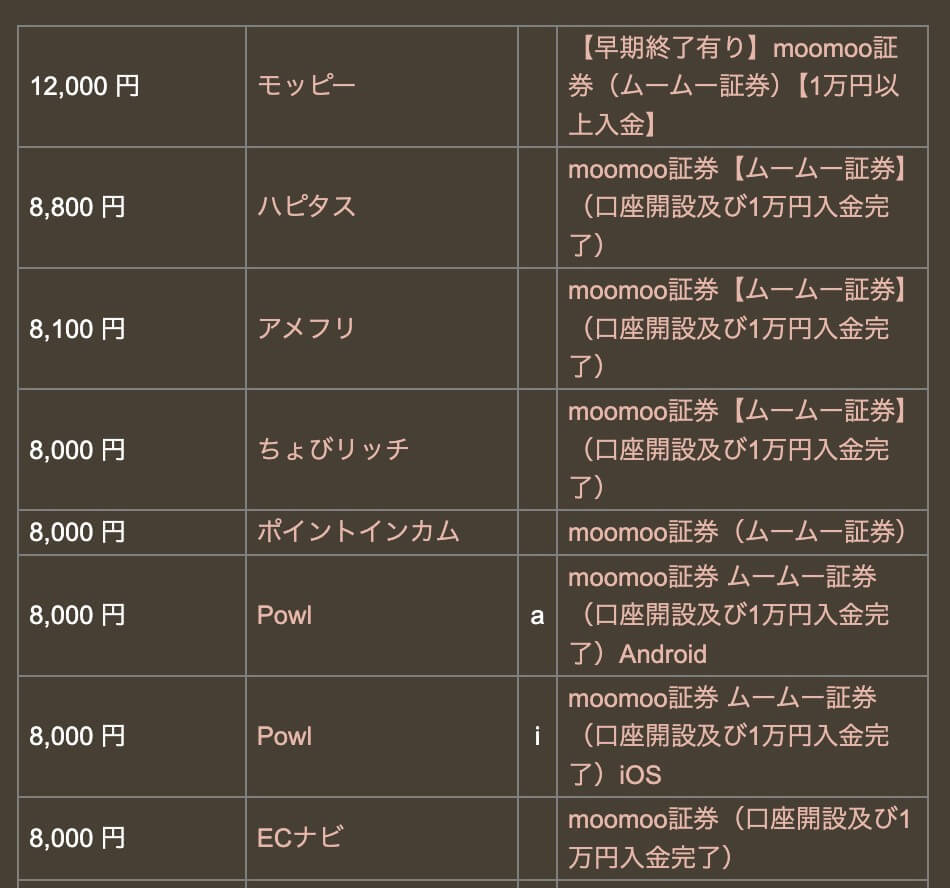 moomoo証券ポイントサイト比較